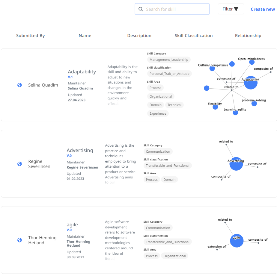 SKILL DEFINITION EXAMPLE visual data 7